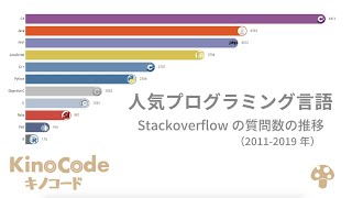 データでみる人気プログラミング言語｜2011から2019年までの人気の推移をグラフにまとめました【学ぶべき言語がわかる！？】 [upl. by Iphagenia]