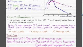 Microeconomics  114 Costs [upl. by Ailimaj175]