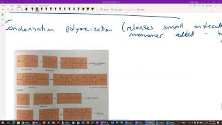 FIRE 2803  addition condensation polymers [upl. by Llerehs]