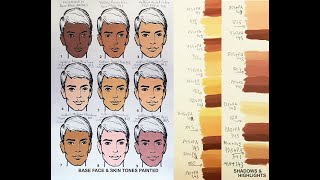 Vallejo Face amp Skin Tones Shortcuts [upl. by Rosemonde151]