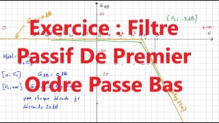 Exercice  Filtre passif de premier ordre passe bas [upl. by Myrlene263]