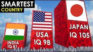 SMARTEST Countries in the WORLD IQ Level Comparison [upl. by Atul]