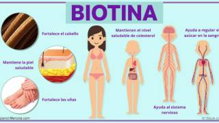 Biotina la vitamina superpoderosa [upl. by Eelarat]