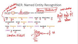 Introduction to Sequence Models In Hindi [upl. by Norahc]