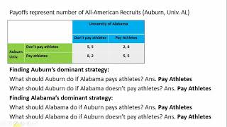 Game Theory II College Football Game and the NCAA Cartel [upl. by Ahtilat]