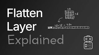 The Flatten Layer Explained [upl. by Kelly78]