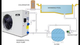 villastar Pool Heater for Inground Pools [upl. by Llirrehs825]