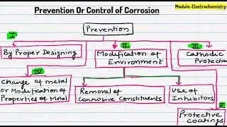 Corrosion Prevention Methods Corrosion control methods How to prevent metal from rusting Part1 [upl. by Meeka]