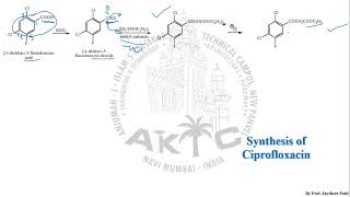 Synthesis of Ciprofloxacin [upl. by Iruahs153]