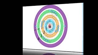 QUÍMICA  NIVELES Y SUBNIVELES DE ENERGÍA [upl. by Ynafit]