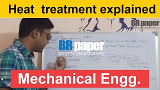 Basics of Heat Treatment  Mechanical Engineering  Munish Sharma  Brpaper Learning [upl. by Carmita]