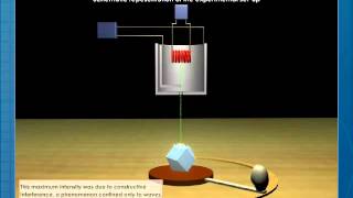 Davisson Germer Experiment [upl. by Nilyram818]