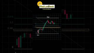 WHAT IS THE PULLBACK ENTRY stockmarket Trade Guru [upl. by Assir]