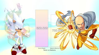 Sonic vs Saitama  Power Levels Comparison [upl. by Anoyek]