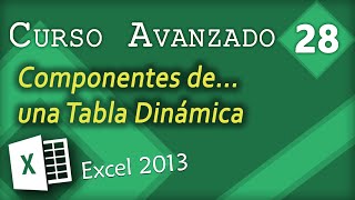 Componentes de una Tabla dinámica Excel 2013 Curso Avanzado 28 [upl. by Small]