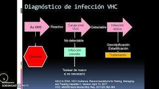 Teórico N°31 Hepatitis III [upl. by Letrice]