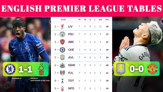 EPL Table Today 🔴 Premier league 202425 table Standings update today [upl. by Anaitak606]