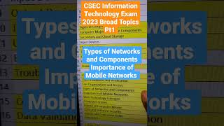 CSEC Information Technology exam 2023 Broad Topics [upl. by Albright]