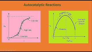 Autocatalytic Reactions  Chemical Kinetics  A R  R S [upl. by Sophey]