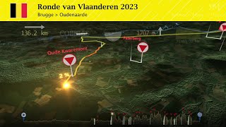 Tour of Flanders 2023 Bruges  Oudenaarde  route profile animation [upl. by Aurelia782]