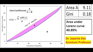 Lorenz Curve and Gini Index in Excel [upl. by Anitsyrc]