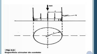 EAD Estradas e Transportes II [upl. by Etteve]