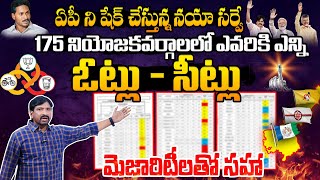 Lucknow Latest Survey On AP Elections 2024  YS Jagan Vs Chandrababu  AP Next CM 2024  Bharati TV [upl. by Sonitnatsnoc]