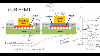 20A  Ultra WideBandgap Gallium Nitride HEMT Explained normallyon normallyoff [upl. by Nnylsia]