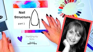 Nail Structure Part 1 Simplifying Key terms [upl. by Froemming]