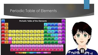 Learn About the Chemical Composition of Hair [upl. by Conall]