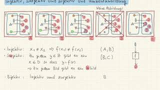 M1 045 Injektiv surjektiv bijektiv und Umkehrabbildung [upl. by Esinart]