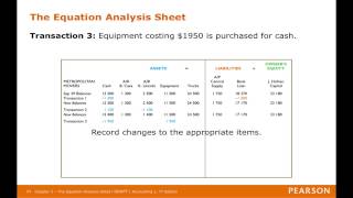 The Equation Analysis Sheet  Section 32 Screencast [upl. by Siraf]