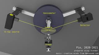 Xray diffraction analysis 2thetatheta and GIXRD scan [upl. by Nissa529]