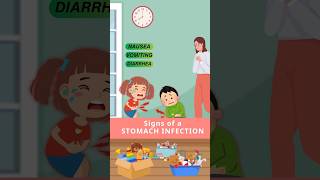 Signs of a stomach Infection  Nashik Borneo Hospital Best Mother And Child Care Hospital [upl. by Kironde]