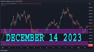 EURUSD Analysis Today  DECEMBER 14 2023  EURUSD Forecast  EURUSD Technical Analysis [upl. by Grearson]