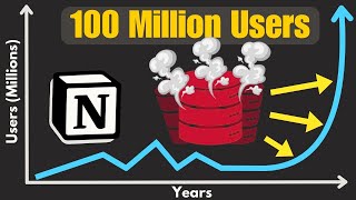 How Notion Scaled to 100 Million Users Without Their Database Exploding [upl. by Feingold]