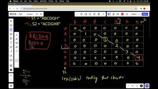 Longest repeating and nonoverlapping substring  Longest common substring java solution gfg potd [upl. by Burlie]