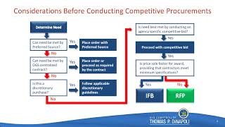 Procurement Concepts and Best Practices [upl. by Leind]