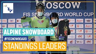 Recap  PSLPGS standings  FIS Snowboard [upl. by Odnarb]