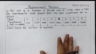 Replacement Problem in Operation Research  Replacement Model  Solved Example  Hindi [upl. by Zarihs]