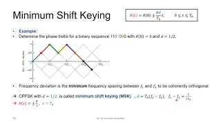 65 Digital Modulation Techniques FSK CPFSK MSK Noncoherent Orthogonal Modulation DPSK [upl. by Vola]