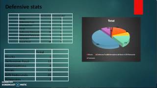 Biomechanics Notational Analysis [upl. by Rebmyt801]