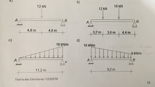 REAÇÕES DE APOIO EXERCÍCIOS RESOLVIDOS SIMPLES E CARGAS DISTRIBUÍDAS [upl. by Eednim]