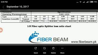 GPON FTTH Optical Splitter Loss Ratio Table UrduHindi [upl. by Gnoix]