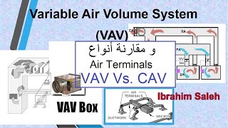 Variable Air Volume VAV [upl. by Ethelred]