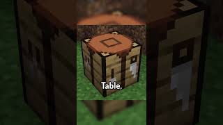 Mini Mod Reviews  Simple Uncrafting Table [upl. by Durrej898]