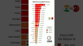 GDP omparison india🇮🇳 vs china🇨🇳 Indian states vs Chinese provinces1976—2022 [upl. by Irama]