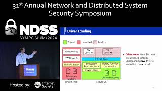 NDSS 2024  LDR Secure and Efficient Linux Driver Runtime for Embedded TEE Systems [upl. by Menedez]