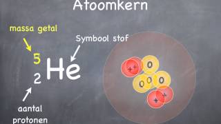 Atoom 11 opbouw en isotopen [upl. by Finny946]