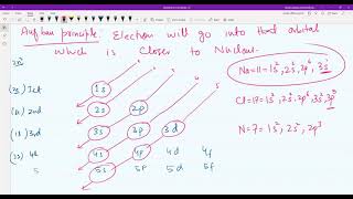 3 Rules for Electronic configuration Aufbau  Paulis and Hunds Rule [upl. by Bocock]